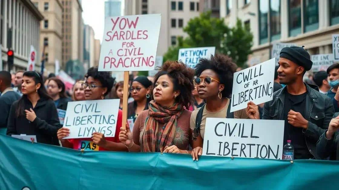Impact of current events on civil liberties