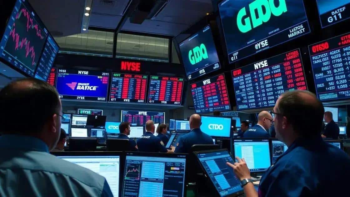 Market reactions: Analyzing trends
