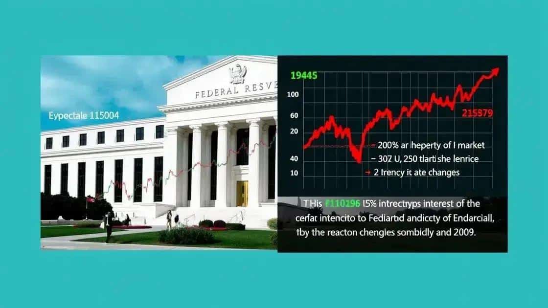 Historical market reactions to Fed moves