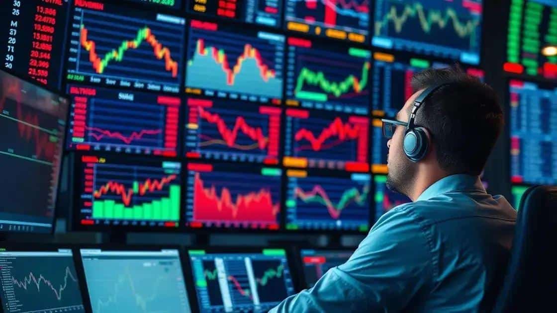 Analyzing market reactions in recent history