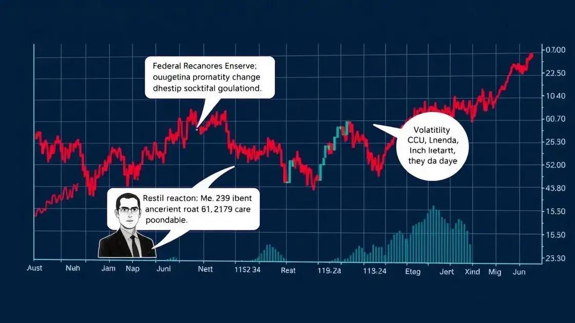 Market predictions following Fed announcements