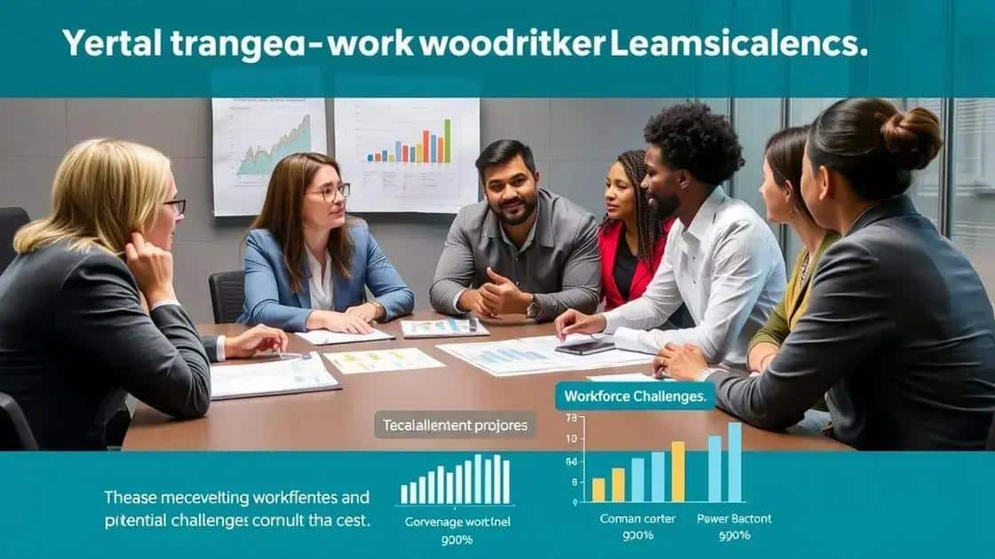 Potential causes of workforce challenges