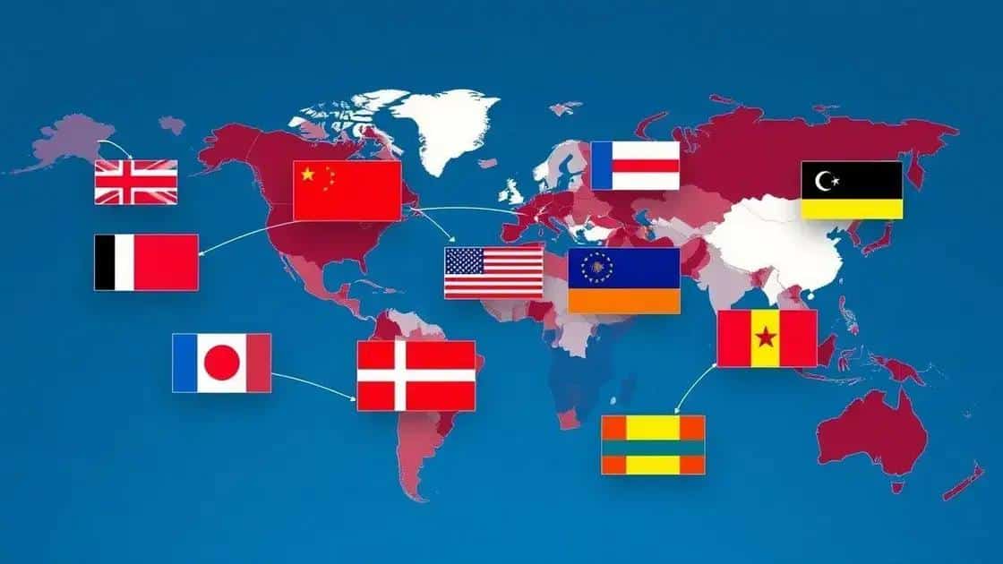 Impacts on international trade relations