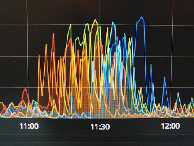 A graph comparing the cost per kilowatt-hour (kWh) of different energy sources (coal, natural gas, solar, wind) over a 10-year period, highlighting the declining costs of renewables versus the more volatile costs of fossil fuels.