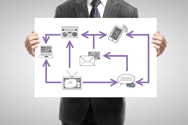A flowchart illustrating the steps to take when receiving a suspicious email, including checking the sender's address, hovering over links, and contacting the company directly.