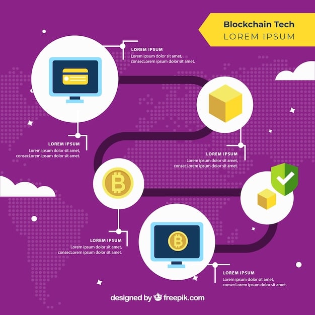A flowchart illustrating the traditional Bitcoin transaction process versus the streamlined process enabled by the Taproot upgrade.