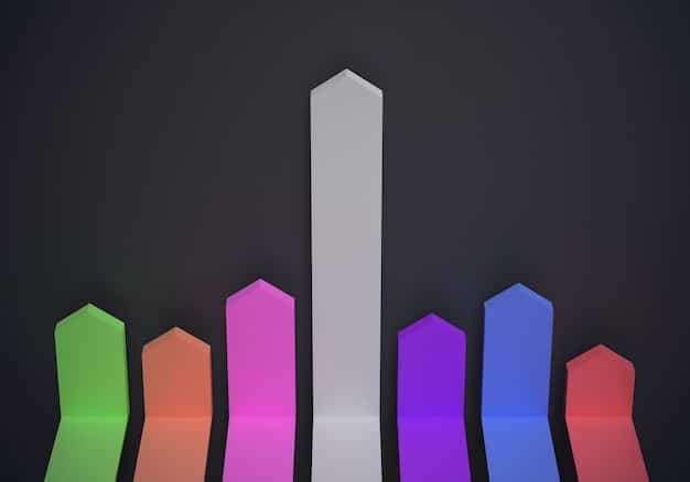 A bar chart contrasting the market capitalization growth of the top 5 altcoins in Q1 2025. Each bar is labeled with the altcoin's name and percentage growth, providing a visual comparison of their success.
