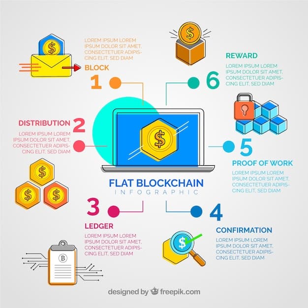 A flowchart diagram illustrating the steps a cryptocurrency business must take to achieve compliance in multiple US states, highlighting the key differences in regulatory requirements between different states with color-coded paths.
