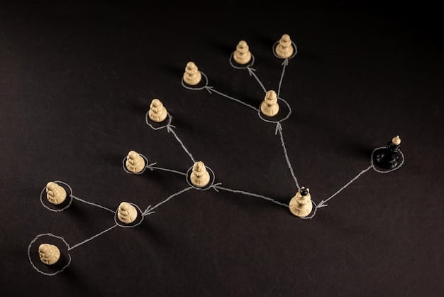 A flowchart depicting the complex relationships between various US regulatory agencies and cryptocurrency businesses, highlighting areas of potential conflict and overlap.