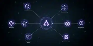 Avalanche Subnet architecture diagram showcasing interconnected custom blockchains