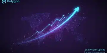 Polygon ZK-EVM upgrade network visualization with reduced transaction costs and enhanced security
